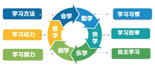 洛陽(yáng)復(fù)興學(xué)校高中部復(fù)讀生【招生簡(jiǎn)章】